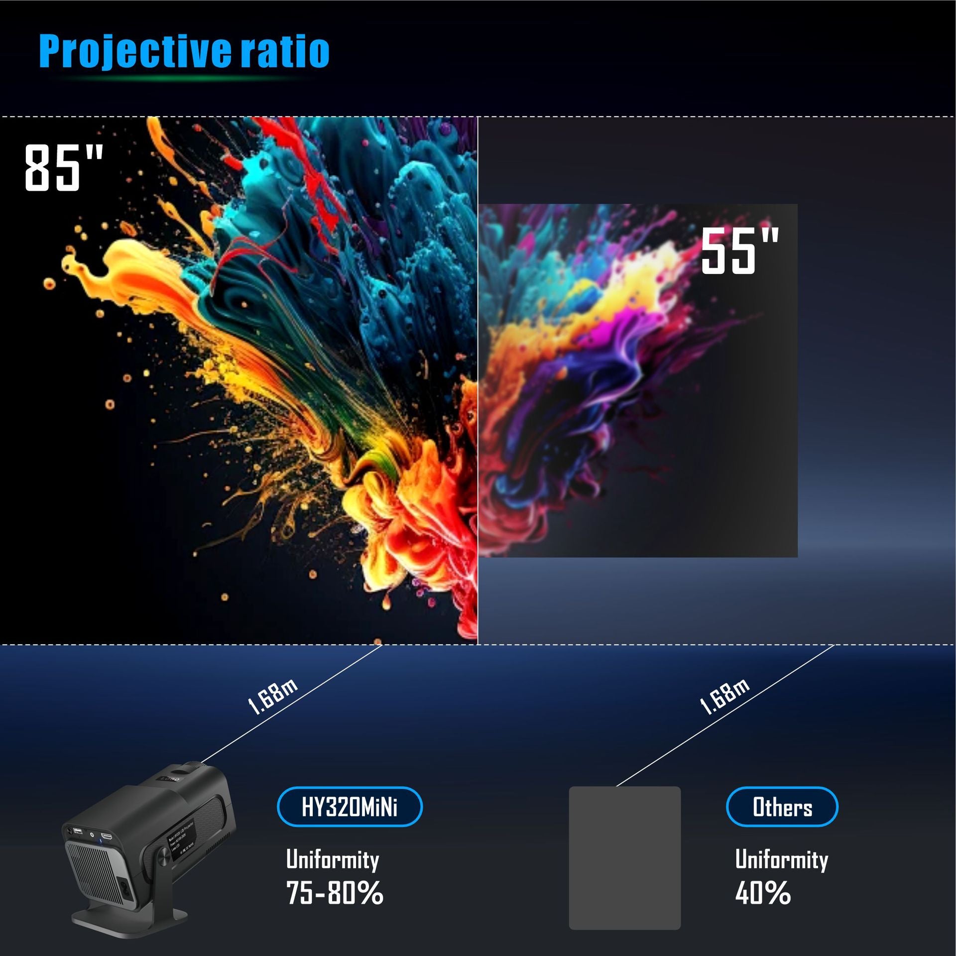 Versatile Projector for Different Devices Image 6