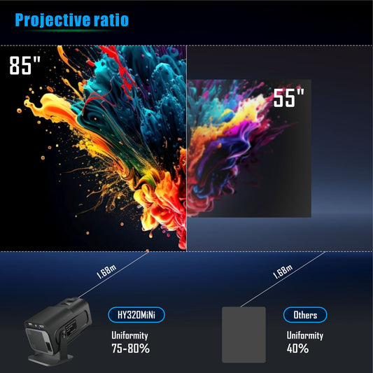Versatile Projector for Different Devices Image 6
